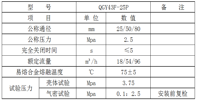 液动型紧急切断阀产品使用说明书