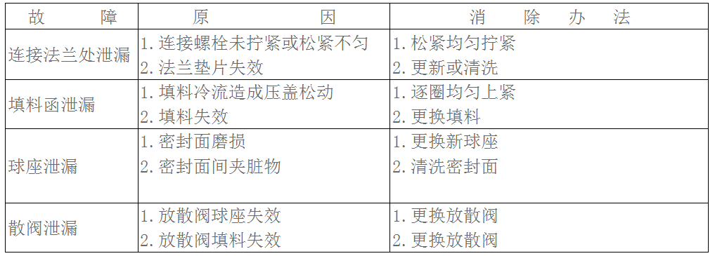 槽车球阀产品使用说明书